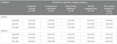 Pandemic-specific coping, anxiety, and depression across multiple waves of COVID-19 in elite athletes with disabilities